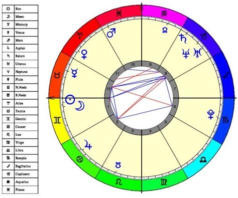 31 Astrology Transit Period Guide Astrology For You