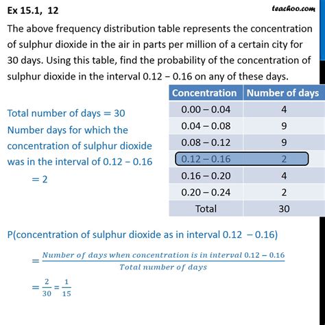 Each entry in the table contains the frequency or count of the occurrences of values within a particular group or interval. Ex 15.1, 12 - The frequency distribution table represents