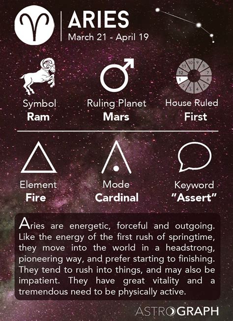 Image Astrograph Aries Zodiac Sign Learning Astrology Aries
