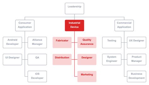 Team Organizational Structure Charts Lupon Gov Ph