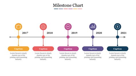 Best Milestone Chart Powerpoint Presentation Template
