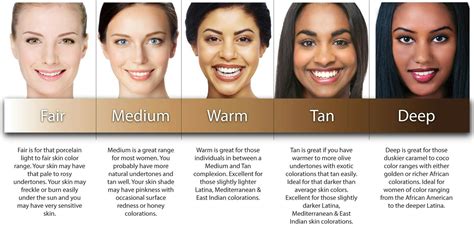 How Can I Identify My Skin Tone The Guide To The Best Short