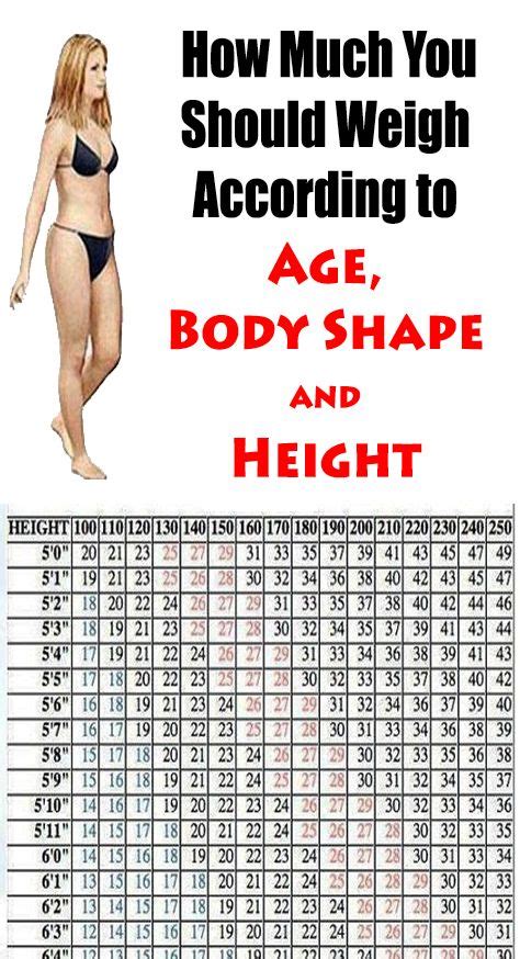 This Is How Much You Should Weigh According To Your Age Body Shape And Height Weight Charts
