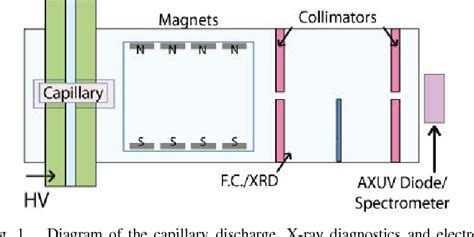 Figure 1 From Hollow Cathode Electron Beam Formation And Effects On X