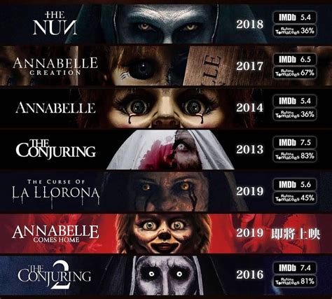 Keep track of everything you watch; Conjuring Universe movies. #horror #horrorfilms #scary # ...
