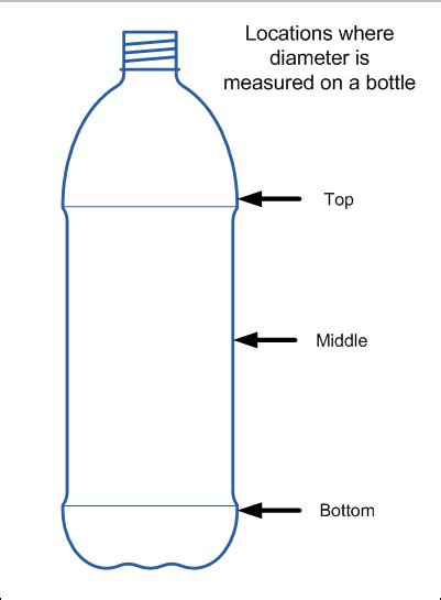 Soda Bottle Liter Dimensions Drawings 59 Off