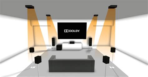 Dtsx Vs Dolby Atmos