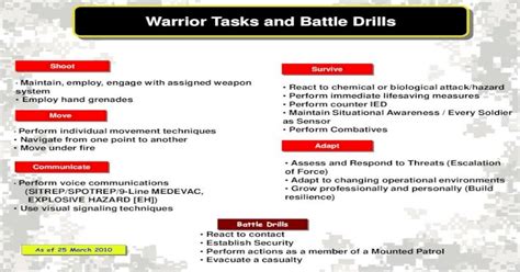 Warrior Tasks And Battle Drills Soldier Critical Tasks And Battle