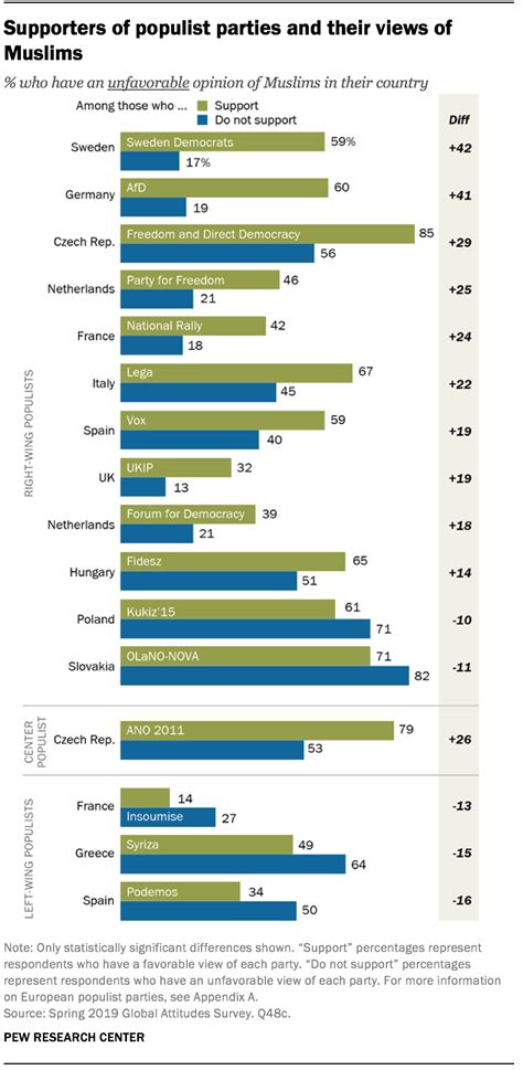 Views On Minority Groups Across Europe Pew Research Center