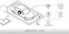 Aces Ultimate Guide To Car Rental At Dfw Unlock Hidden Savings