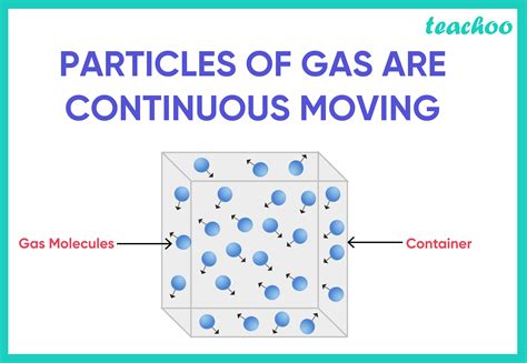 Give Reasons A Gas Exerts Pressure On The Walls Of The Container