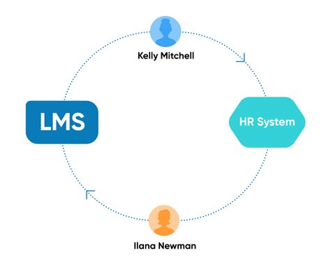 Lms Overview Key Learning Management System Features Learnupon