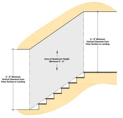 Porch railing height, building code vs curb appeal. Residential Stair Codes: EXPLAINED - Building Code Trainer