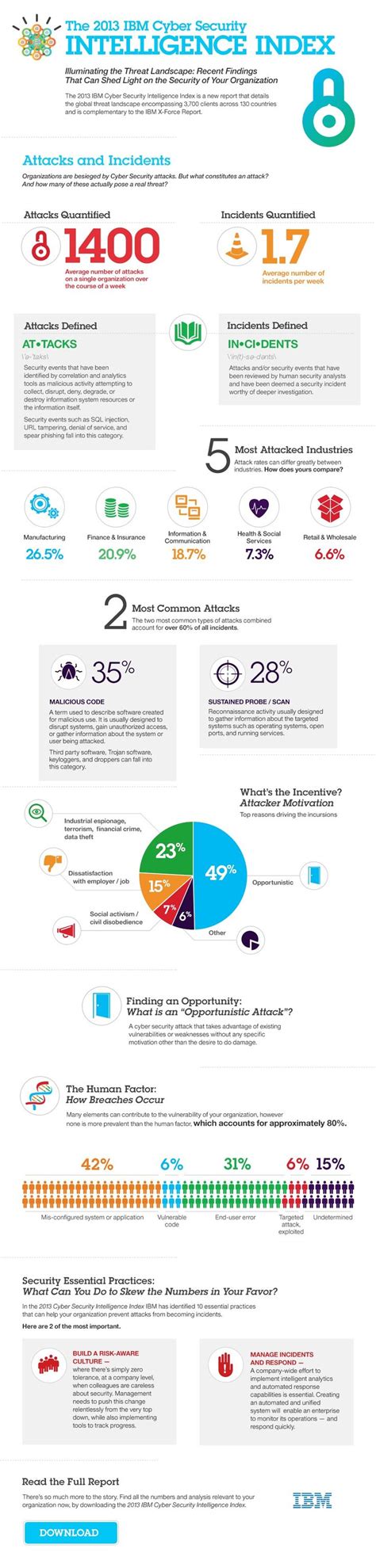 Psychology Infographic Breaches In Numbers