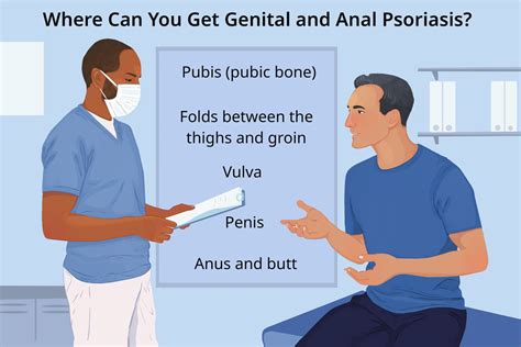 Psoriasis On The Butt Anus And Genital Area