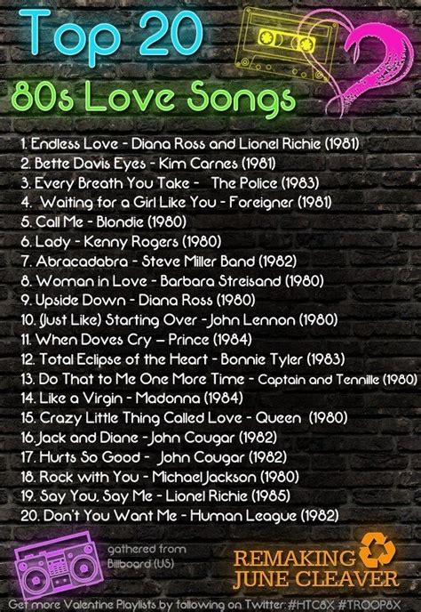 20 80s Love Songs That Will Make Your Valentine Swoon 80s Songs Love Songs Songs
