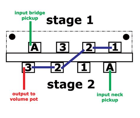 It shouldnt be too hard, you would probarbly be able to follow a telecaster or les paul wiring diagram, those have 2 pickups and a 3 way. Tele superswitch wiring - Guitar Discussions on theFretBoard