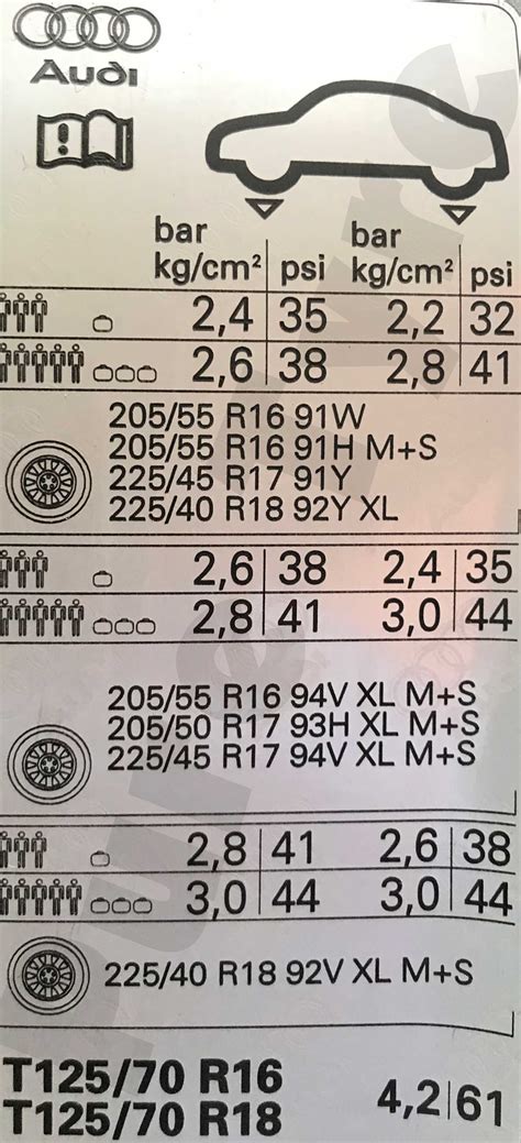 Audi A3 Tyre Pressure Placard | Pure Tyre 01603 462959