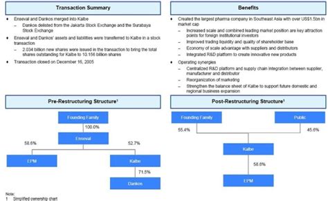 Detail Contoh Analisis Swot Kerajinan Limbah Plastik Koleksi Nomer