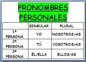 Aprende de su clasificación con algunos ejemplos. - Pronombres que sustituyen a la segunda persona ...