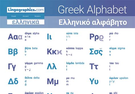 The Greek Alphabet In English Letter