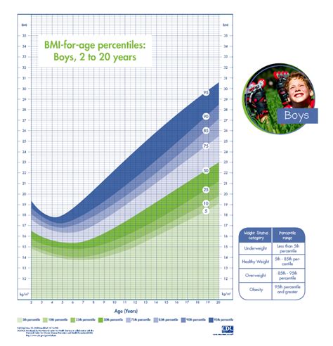 Bmi Chart For Teens A Visual Reference Of Charts Chart Master