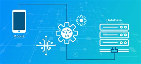 An Expert’s Guide to API Development