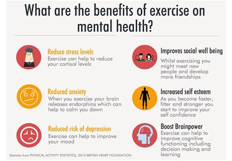 The Physical And Mental Health Benefits Of Exercise You Have To Read This