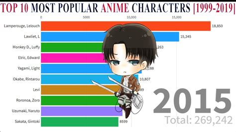 Top 10 Loved Anime Characters Kapamotu