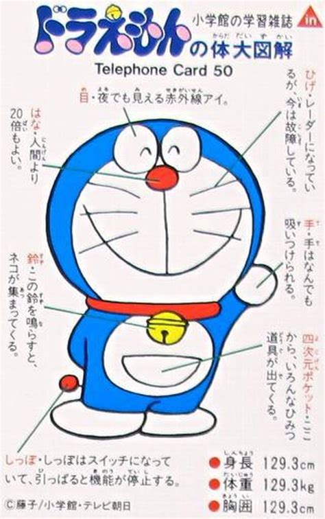 7 Trivia Seputar Doraemon Yang Tak Banyak Diketahui