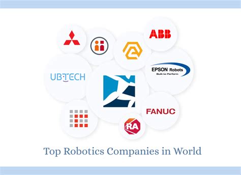 Top 10 Robotics Companies In The World In 2024