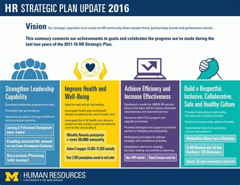 Uhr Strategic Plan Work Strategic Planning Strategic Planning For Hr Annual Report Templa… in ...