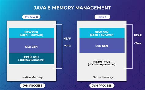 Java's Memory Management: Understanding How References Work