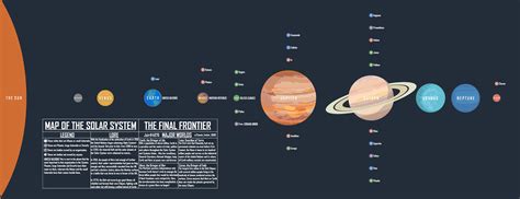 Solar System Concept Map