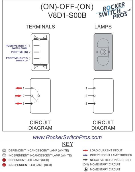 With such an illustrative guidebook, you'll wiring diagram will come with numerous easy to adhere to wiring diagram guidelines. MOM-OFF-MOM Rocker Switch | (ON)-OFF-(ON) | SPDT | no light