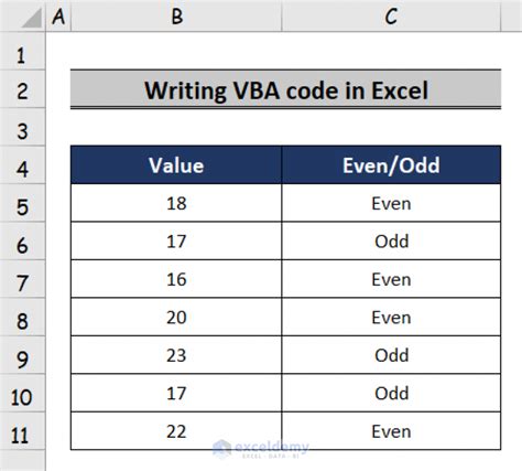 How To Write Vba Code In Excel With Easy Steps Exceldemy