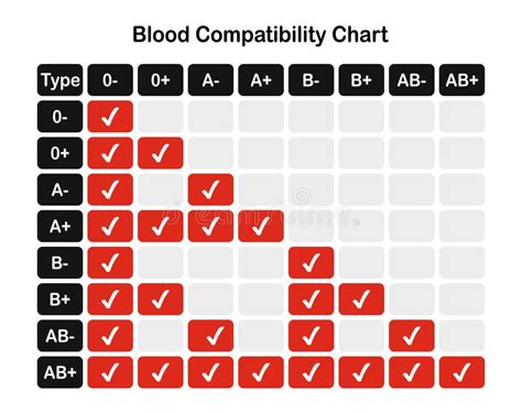 Blood Type Donor Recipient Chart