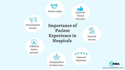 Importance Of Patient Experience In Hospitals
