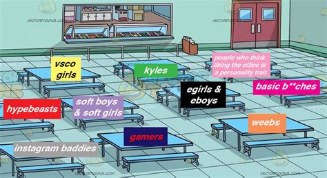 Where Yall Sitting Lunch Table Memes Stayhipp