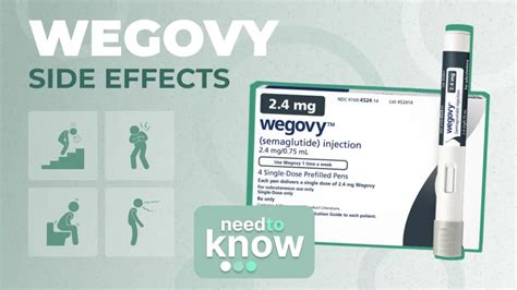 Wegovy Side Effects Long Term Risks How To Minimize Them