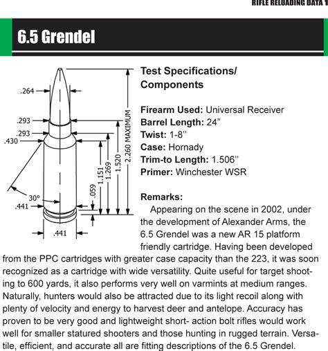 Sierra Bullets 65 Grendel Load Data Now Available The Firearm