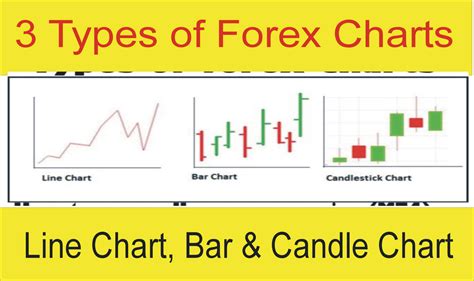 Forex Chart Types Currency Tips Forex Market In India