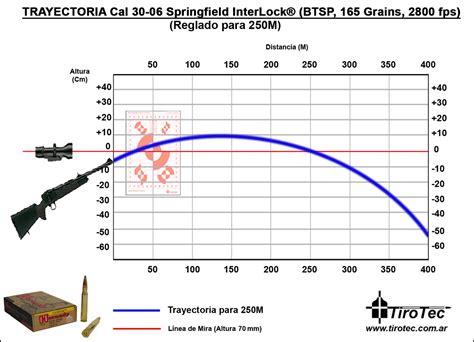 Tirotec Calibre 30 06 Sprg Hornady 165 Grns 250m