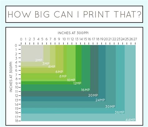A Handy Guide To Image Print Resolutions — Cool Infographics