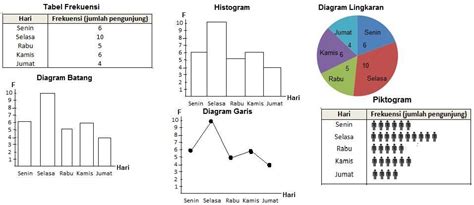 Matematika Penyajian Data Dalam Diagram Batang Dan Di Vrogue Co