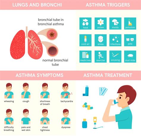 Asthma affects more than 24 million people in the united states. What Can You Do To Prevent Asthma - Island Medical Consultants