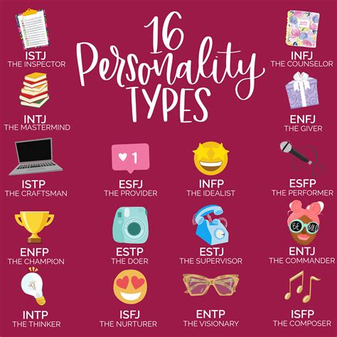 16 Personality Types Personality Types Personality Type Quiz