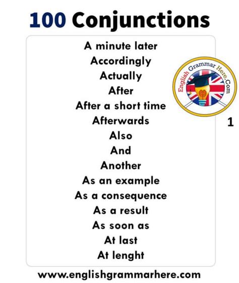 English Detailed Conjunctions List Example Sentences And Meanings 100