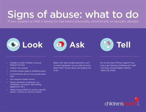 Signs Of Abuse Look Ask Tell Infographic