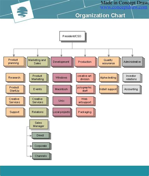 An Hierarchical Organizational Chart Indicates The Formal Structure Of